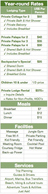 Tubagua Plantation Eco Lodge Yearround Raes